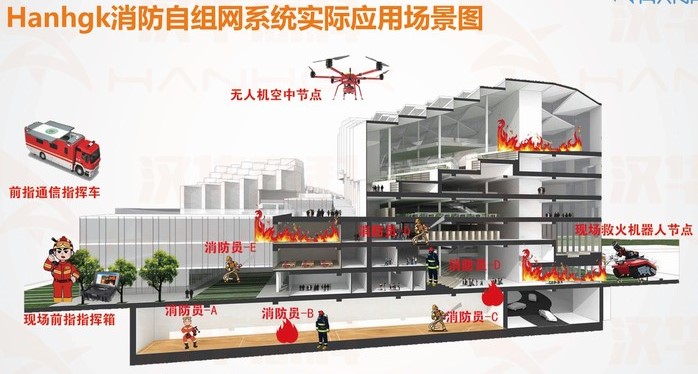 Fire rescue emergency communication system solution - onVon.com