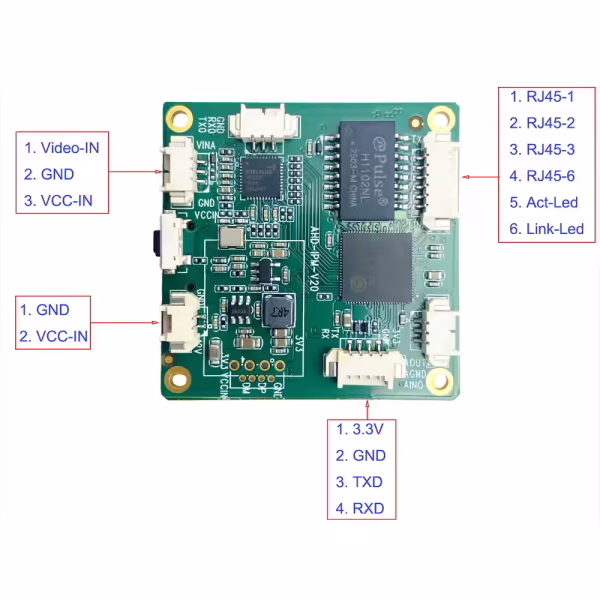 CVBS to IP Encoder | Analog Video to Ethernet Converter